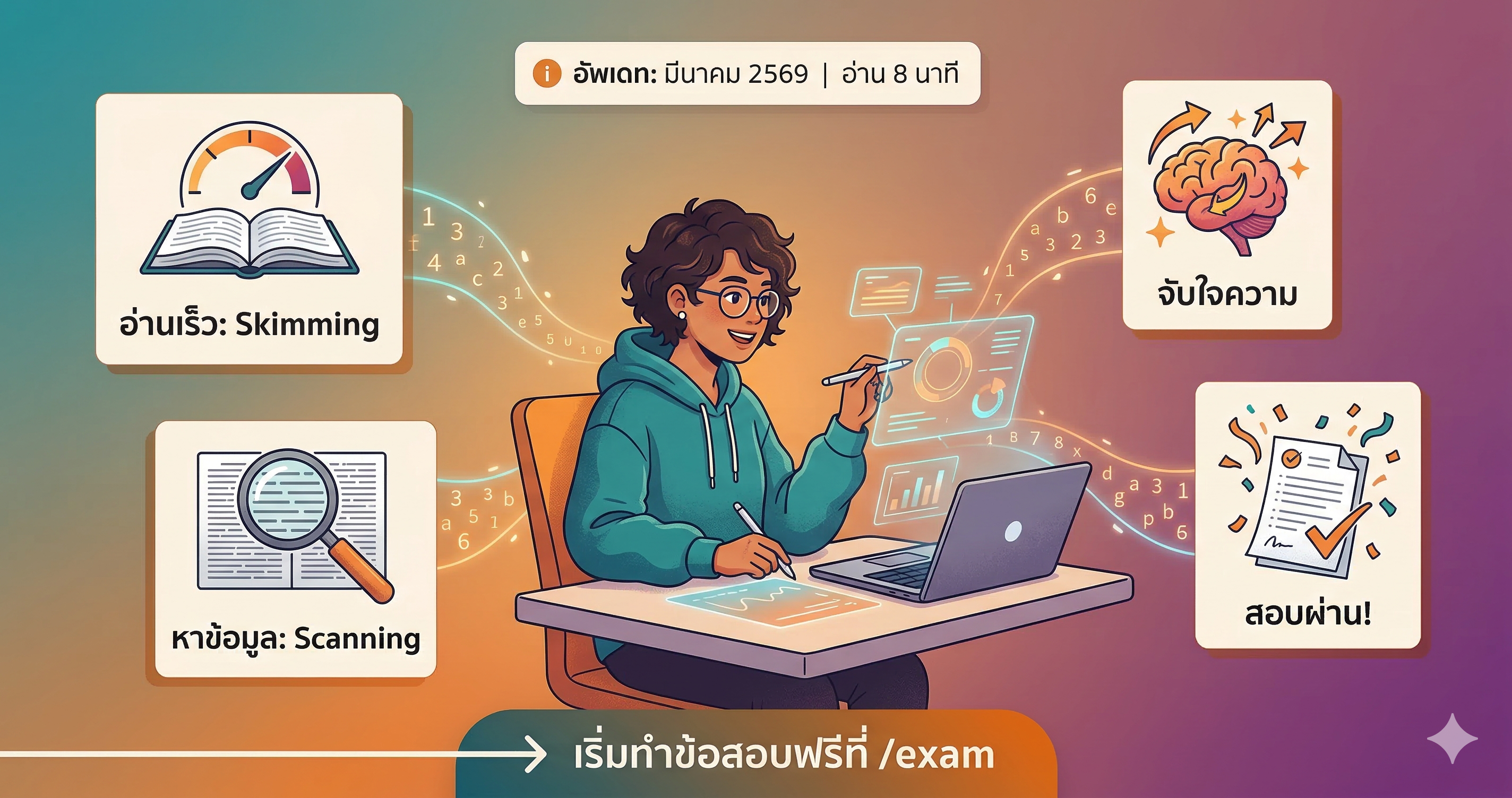 เจาะลึกวิชาภาษาไทย ก.พ.: เทคนิคอ่านจับใจความ (Skimming & Scanning)