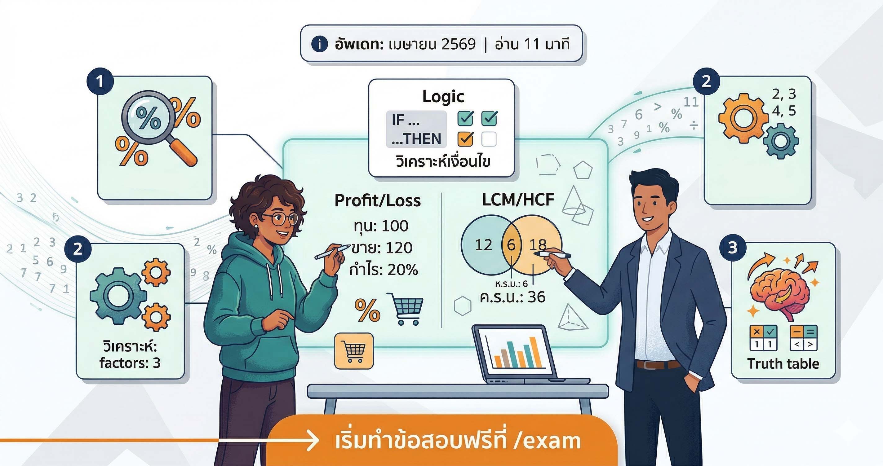เจาะลึกคณิตศาสตร์ ก.พ.: โจทย์เลขคณิตและตรรกศาสตร์ - สอนเรื่องร้อยละ, กำไร-ขาดทุน, ห.ร.ม./ค.ร.น., การวิเคราะห์เงื่อนไขทางตรรกศาสตร์